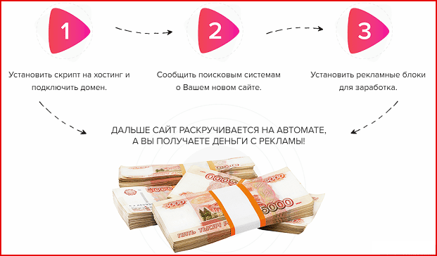 Videoscript